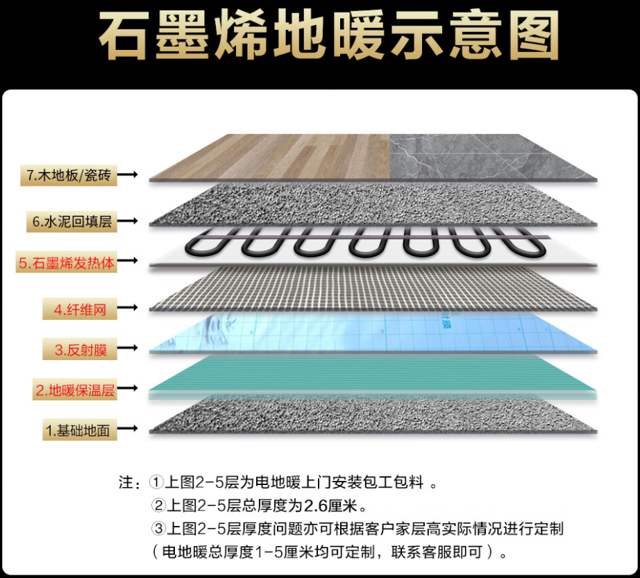 邱县 石墨烯电地暖公司哪家好？施工质量核心标准